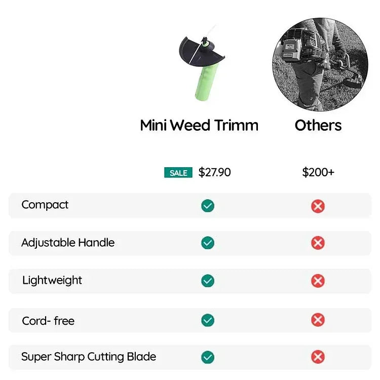 Taavita Draadloze Mini Gras Trimmer voor Optimale Tuinverzorging