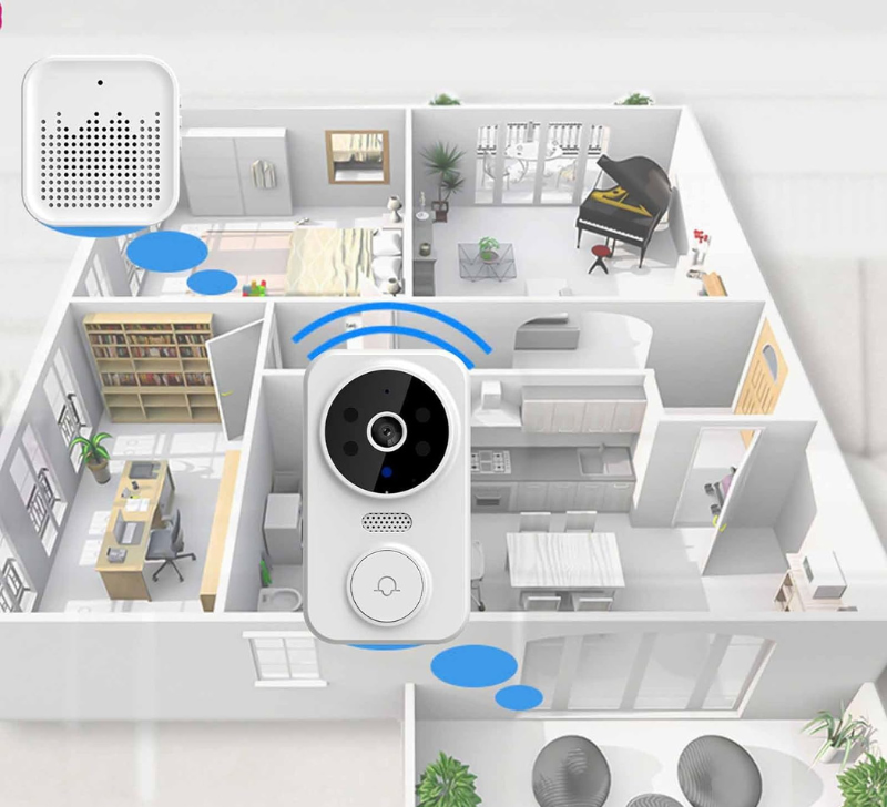 SmartCam - Intelligente Draadloze Videodeurbel