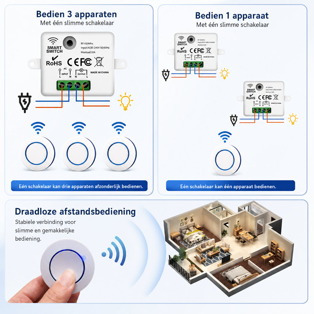 HomeLink | Draadloze lichtschakelaar met afstandsbediening | RF433MHz Draadloze Lichtschakelaar Afstandsbediening 220V 110V – Smart Wandschakelaar Relais Ontvanger voor LED Verlichting