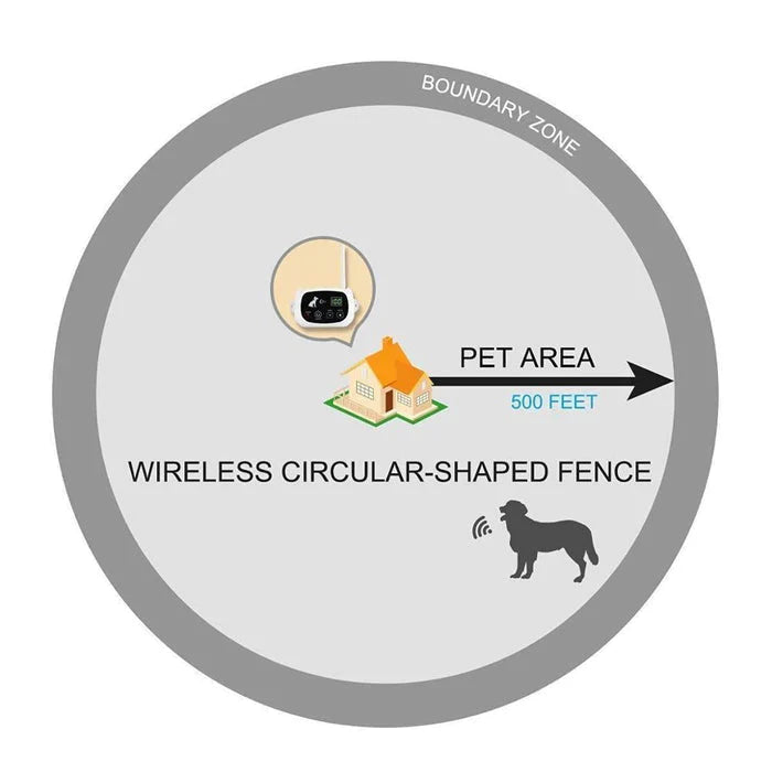 PAWGUARD - Draadloos Hondenomheining Systeem met Trainingsfunctie