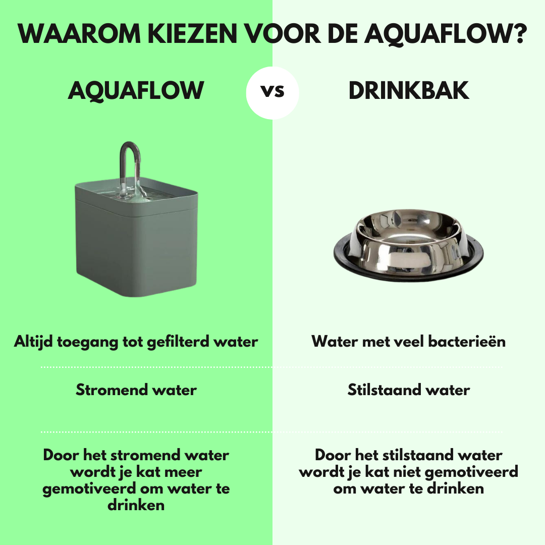 AquaFlow - Stille Gezonde Kattenwaterfontein