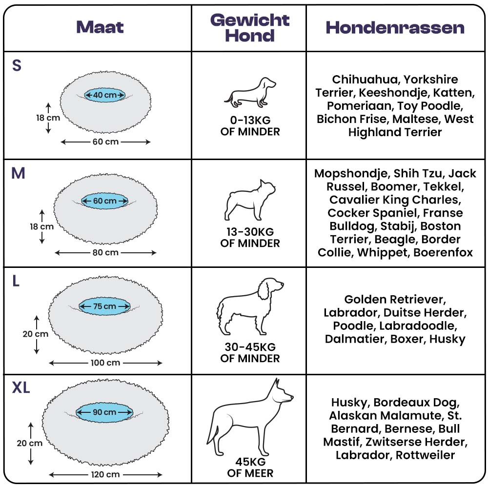 Cloud 9 Honden Kalmerend Knuffel Bed