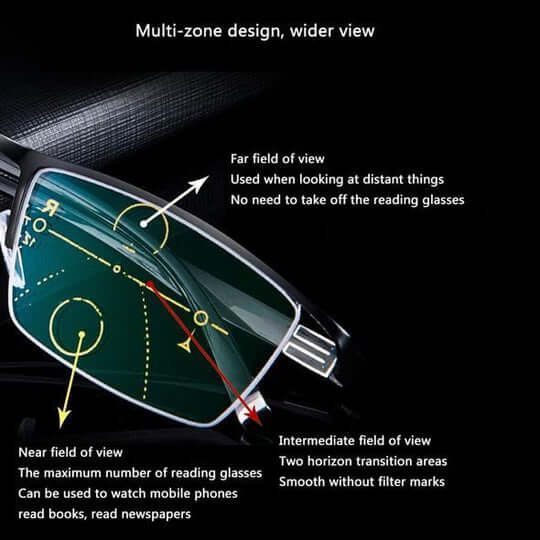 Viseon Progressieve Bril | Brillen | Slimme multifocale bril met automatische aanpassing