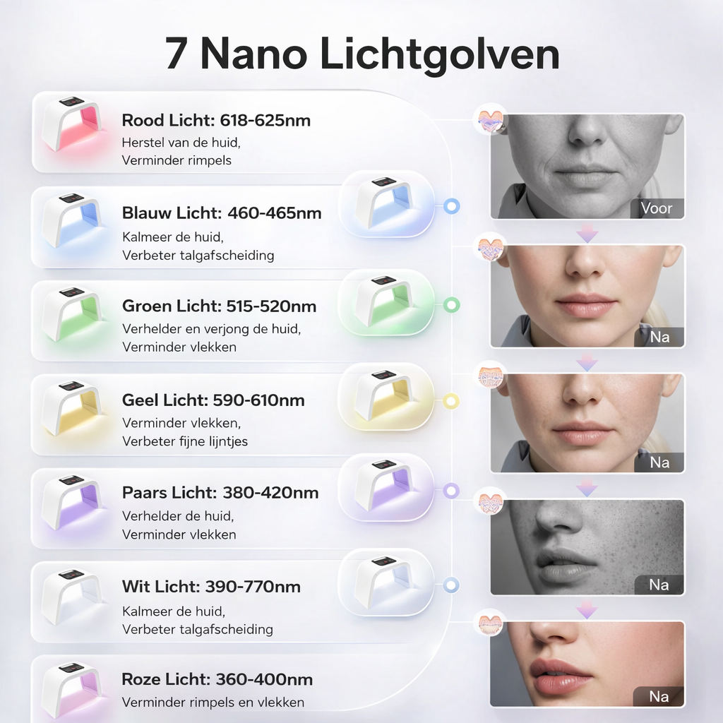 LED Gezichtsmasker | Lichttherapie huid | beauty apparaat