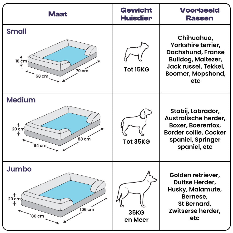 Luxe Orthopedisch Hondenbed